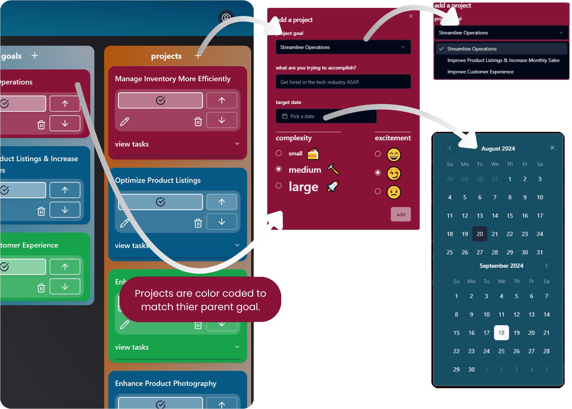 Diagram with screen grabs showing the color coding features and calendar of the project creation form.